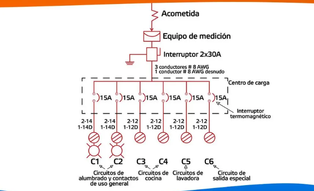 Diseño de ingeniería